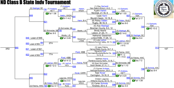 Screen Shot 2019-02-15 at 7.14.34 PM