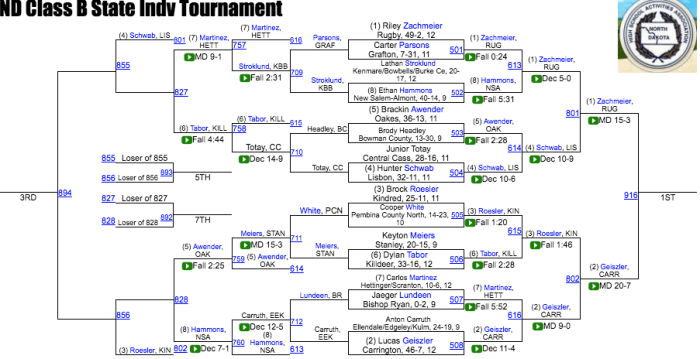 Screen Shot 2019-02-15 at 7.15.02 PM