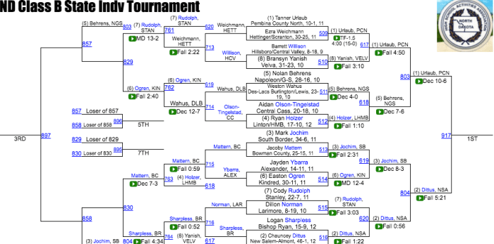 Screen Shot 2019-02-15 at 7.15.12 PM