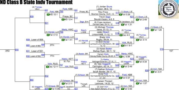 Screen Shot 2019-02-15 at 7.15.21 PM