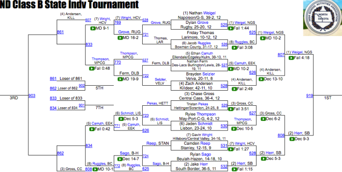 Screen Shot 2019-02-15 at 7.15.31 PM