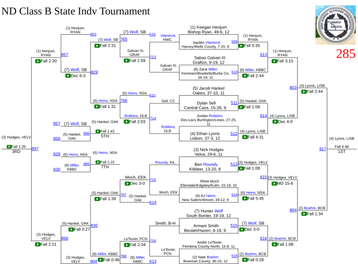 Screenshot 2020-02-22 at 10.01.49 PM