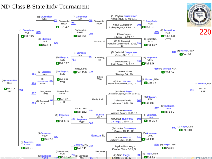 Screenshot 2020-02-22 at 10.02.01 PM