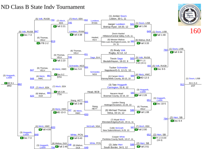 Screenshot 2020-02-22 at 10.03.06 PM