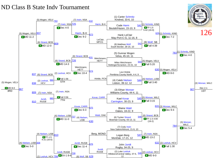 Screenshot 2020-02-22 at 10.04.22 PM