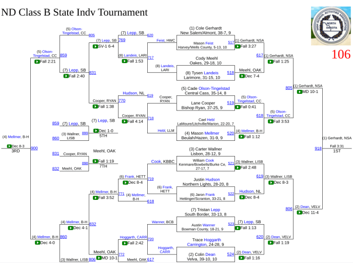 Screenshot 2020-02-22 at 10.05.04 PM