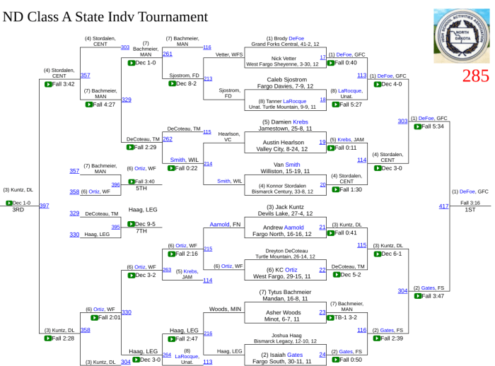 Screenshot 2020-02-22 at 9.53.41 PM