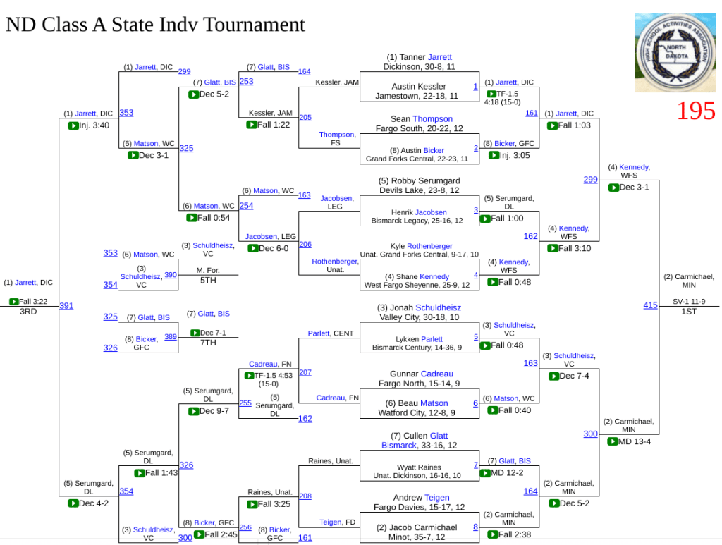Class A Brackets